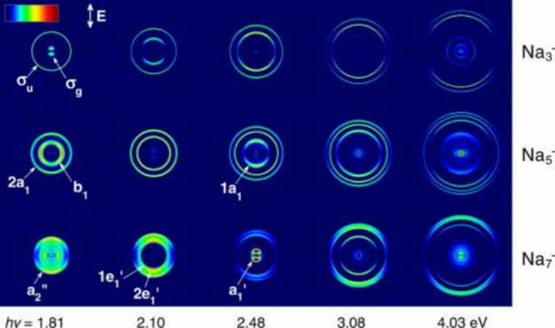 Typical photoelectron angular distributions for small Na clusters